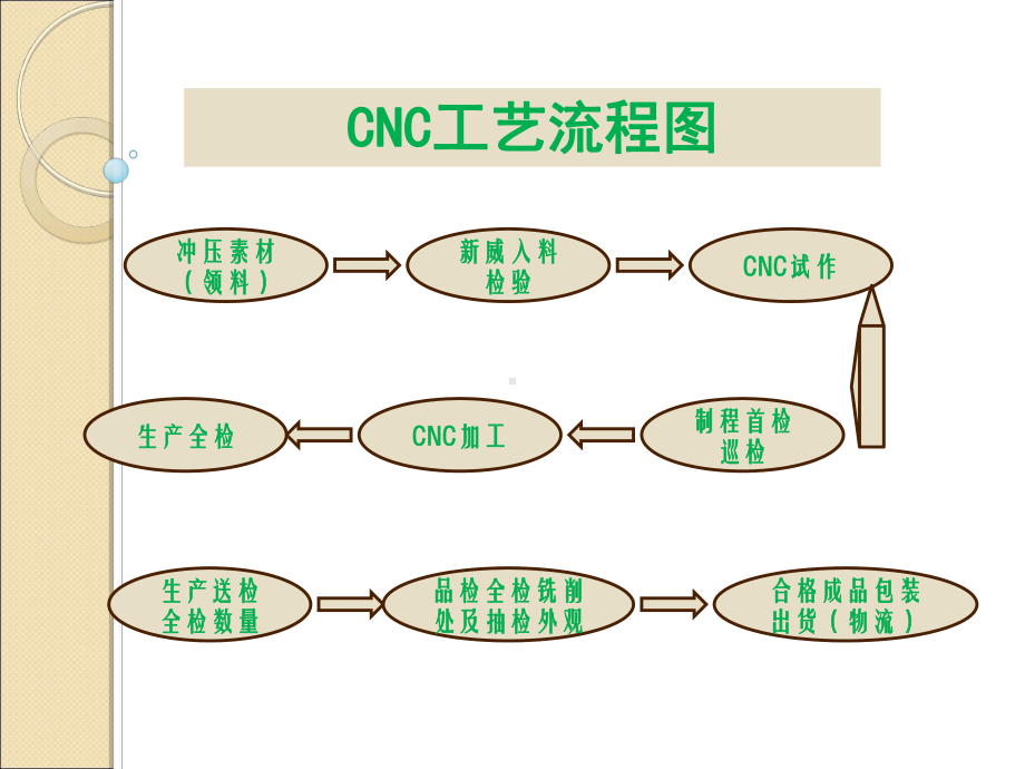 品质提升报告课件.ppt_第3页