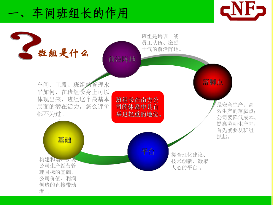 争做一名优秀的车间班组长-PPT精选课件.ppt_第3页