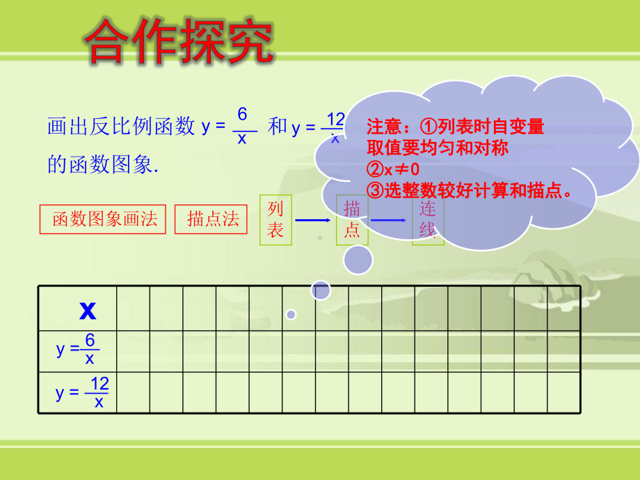 反比例函数的图象和性质-课件.ppt_第3页