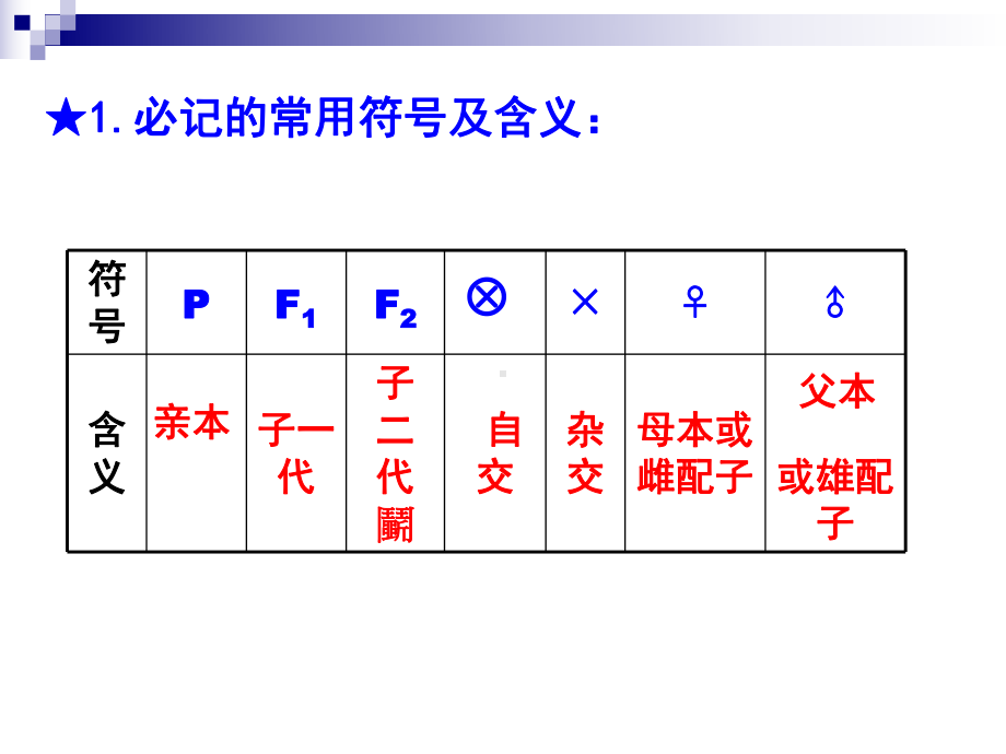 基因分离定律概念总结及计算课件.ppt_第2页