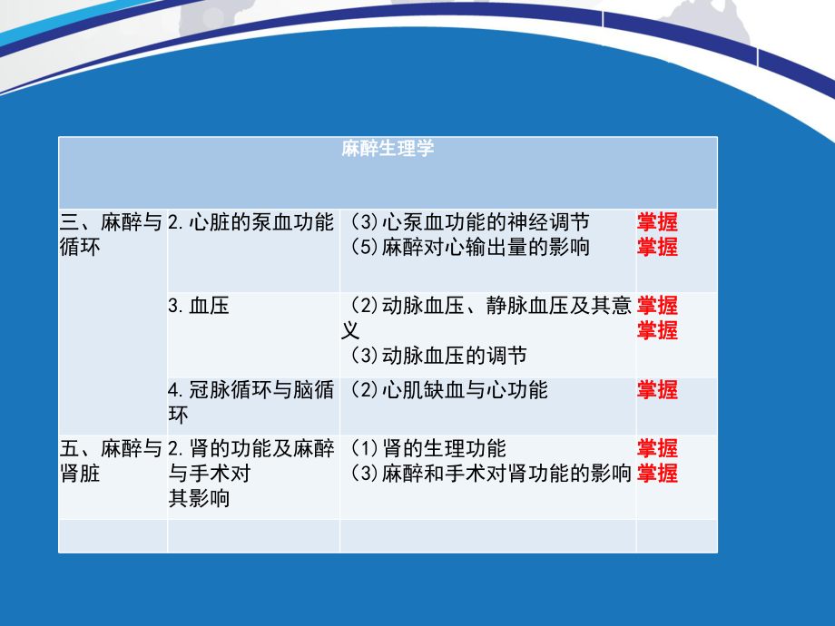 卫生职称麻醉学生理学基础知识讲解8967674576课件.ppt_第3页