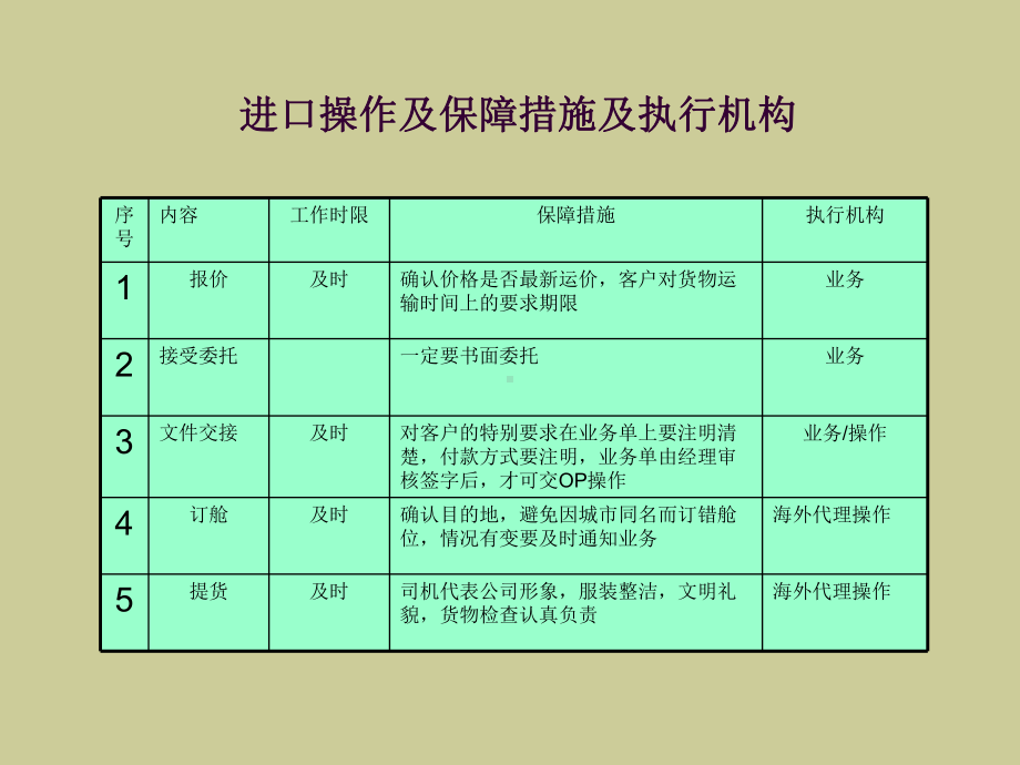 告诉您国际物流赚取美金的全部秘密课件.ppt_第3页