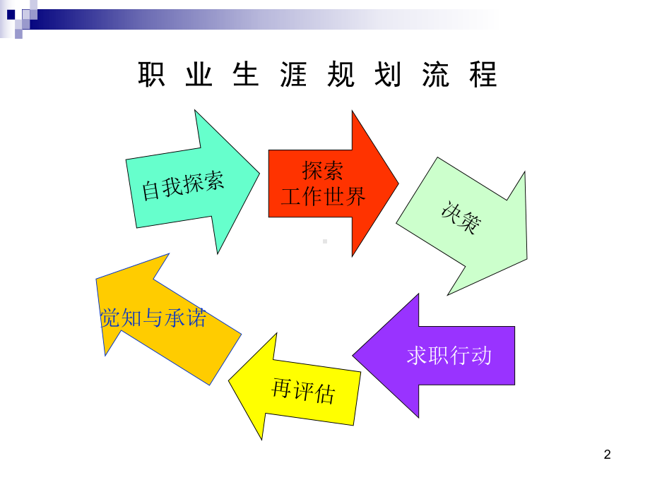 大学生求职和简历面试课件-2.ppt_第2页