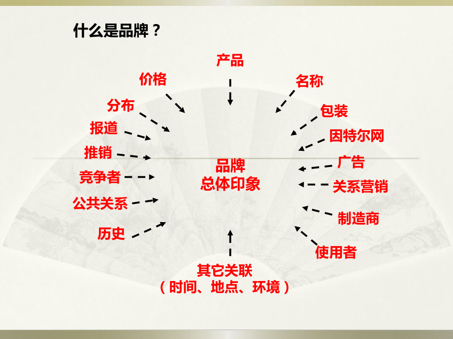 企业品牌战略规划培训PPT(共79页).pptx_第2页