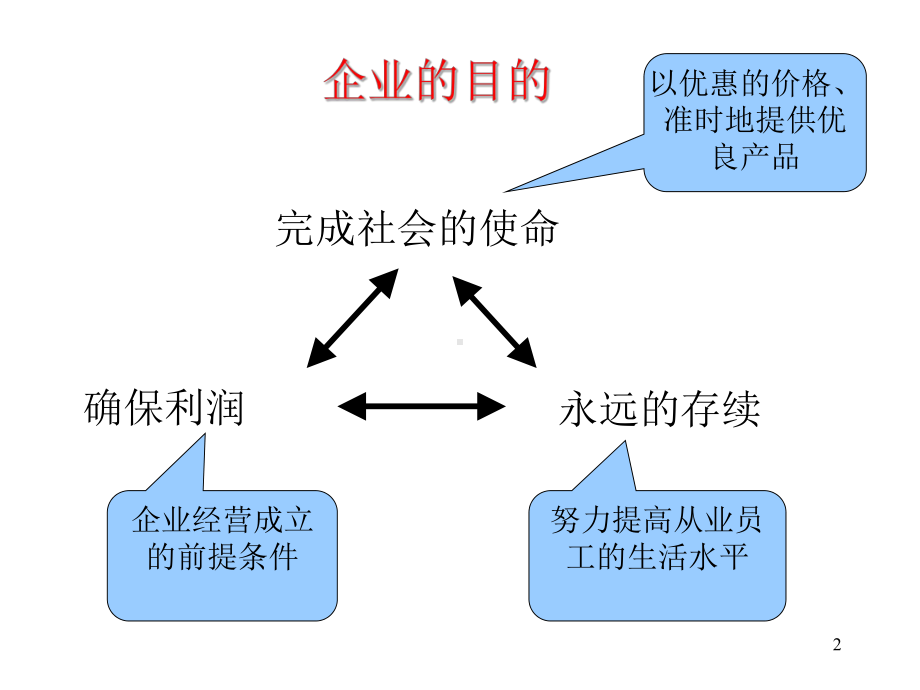 发现问题能力的要点课件.ppt_第2页