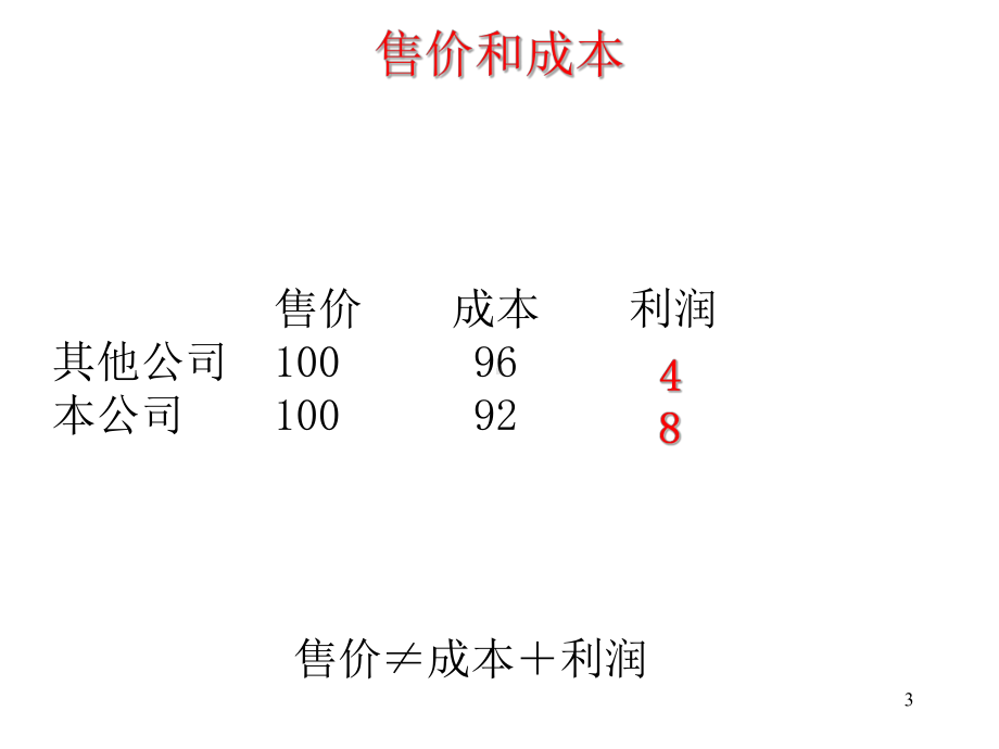 发现问题能力的要点课件.ppt_第3页