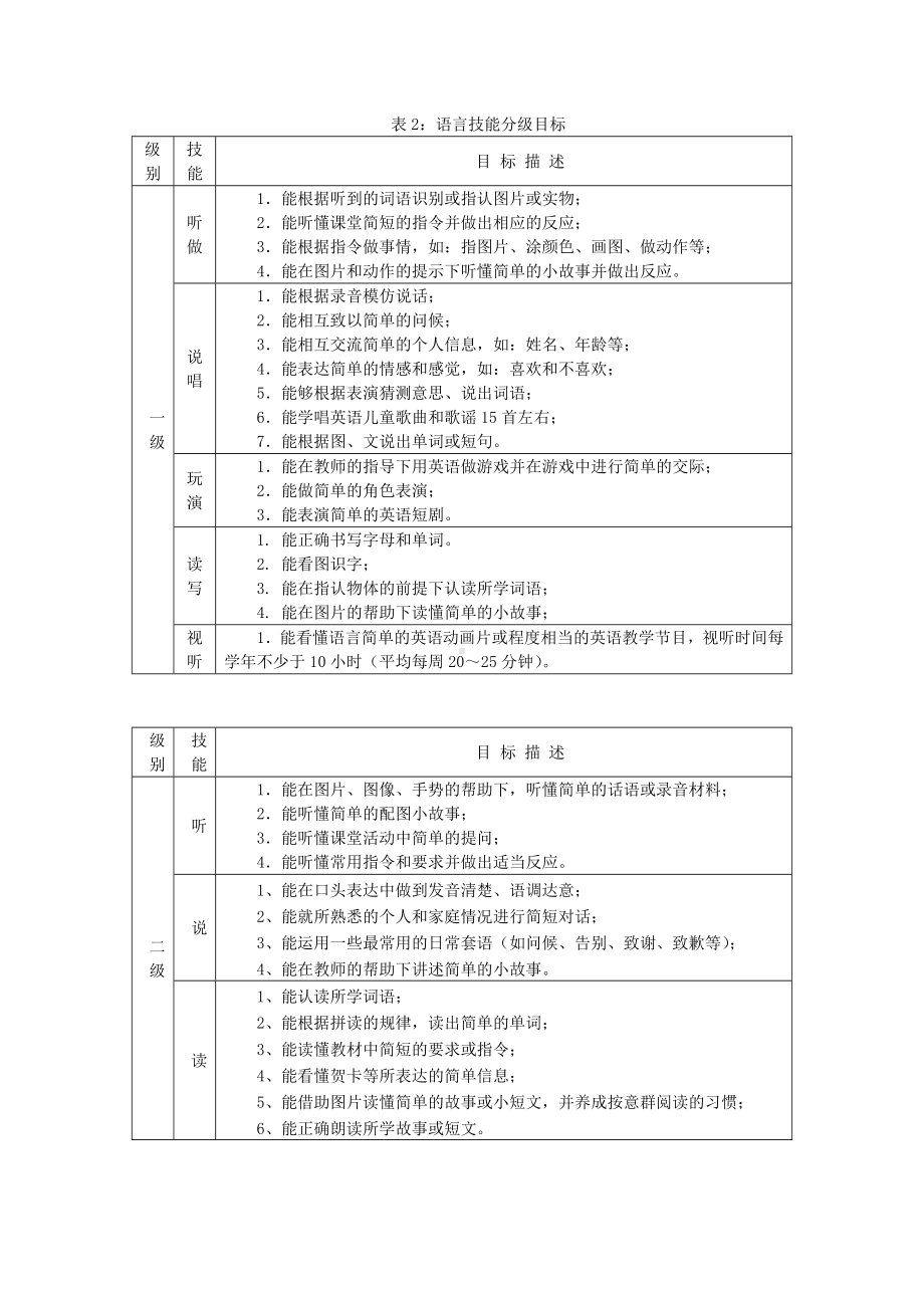 面试 招教 英语专项班 试讲参考 三维目标之技能、学习策略.doc_第1页