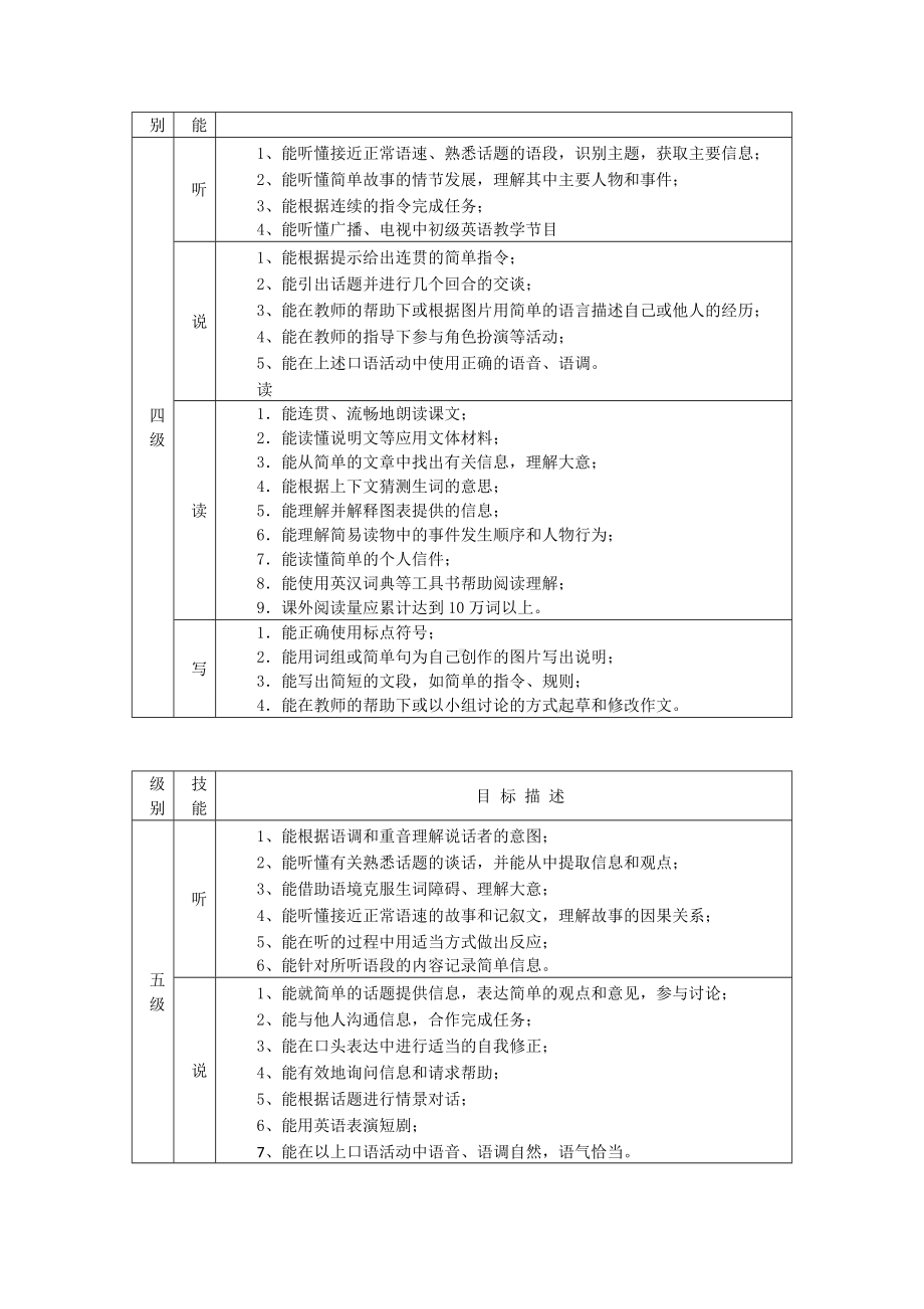 面试 招教 英语专项班 试讲参考 三维目标之技能、学习策略.doc_第3页