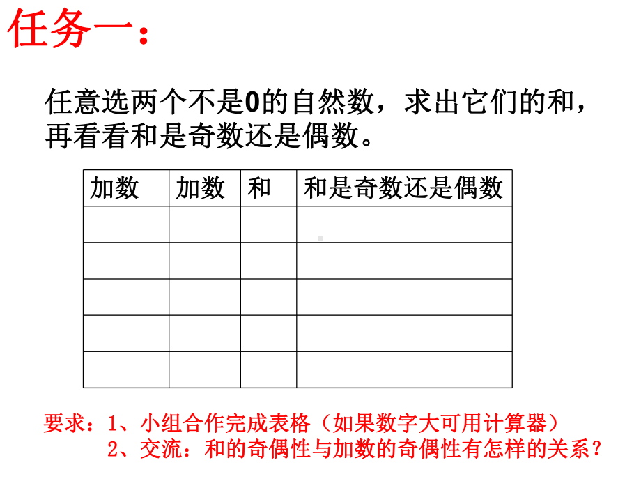 和与积的奇偶性-PPT课件.ppt_第3页