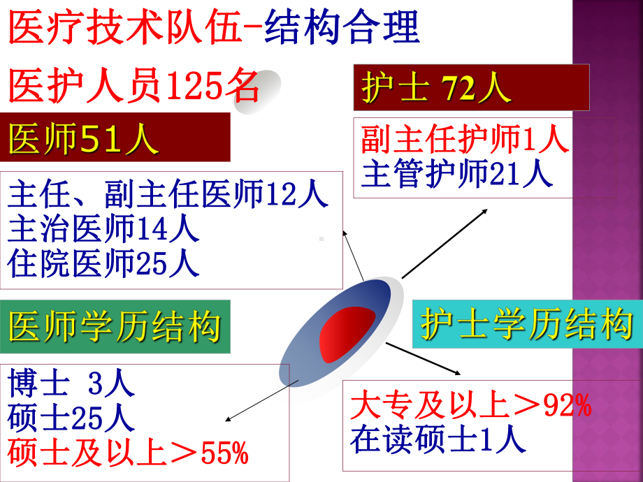 产科出血处理进展杭州李艳华课件.ppt_第3页