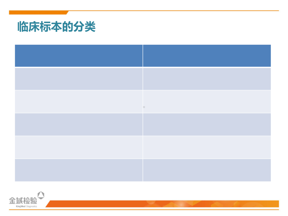 临床微生物标本采集及运送-PPT精选课件.ppt_第3页