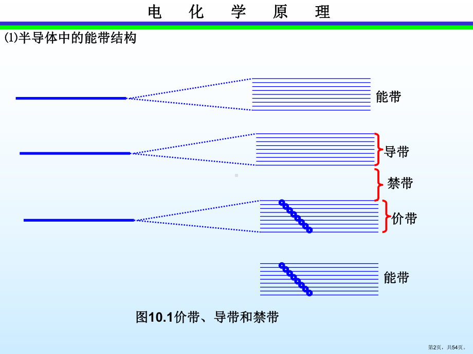 半导体电化学与光电化学基础课件.ppt_第2页