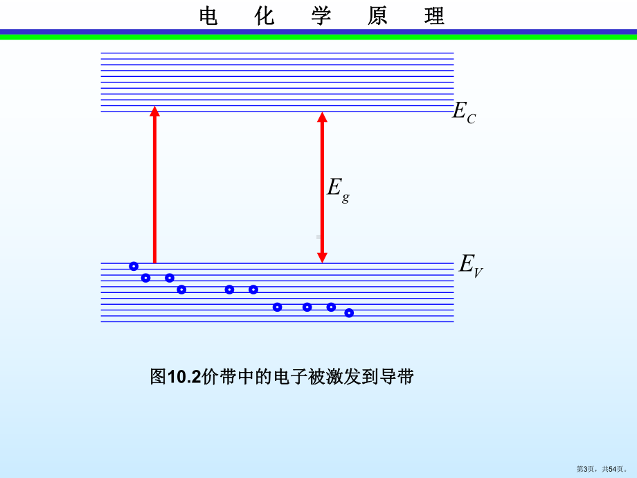 半导体电化学与光电化学基础课件.ppt_第3页