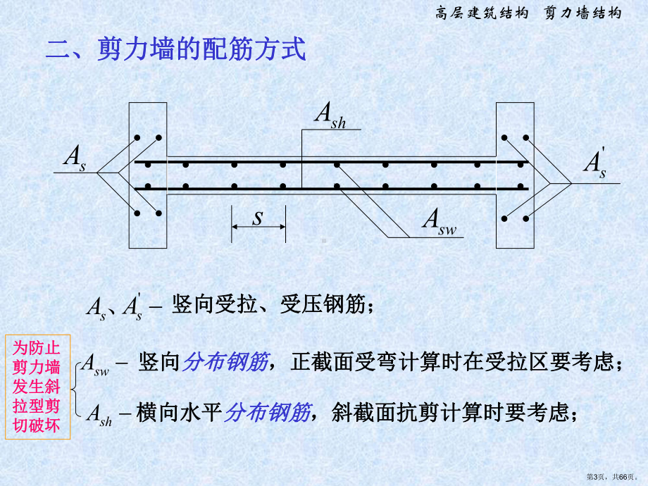 剪力墙结构设计2课件.ppt_第3页