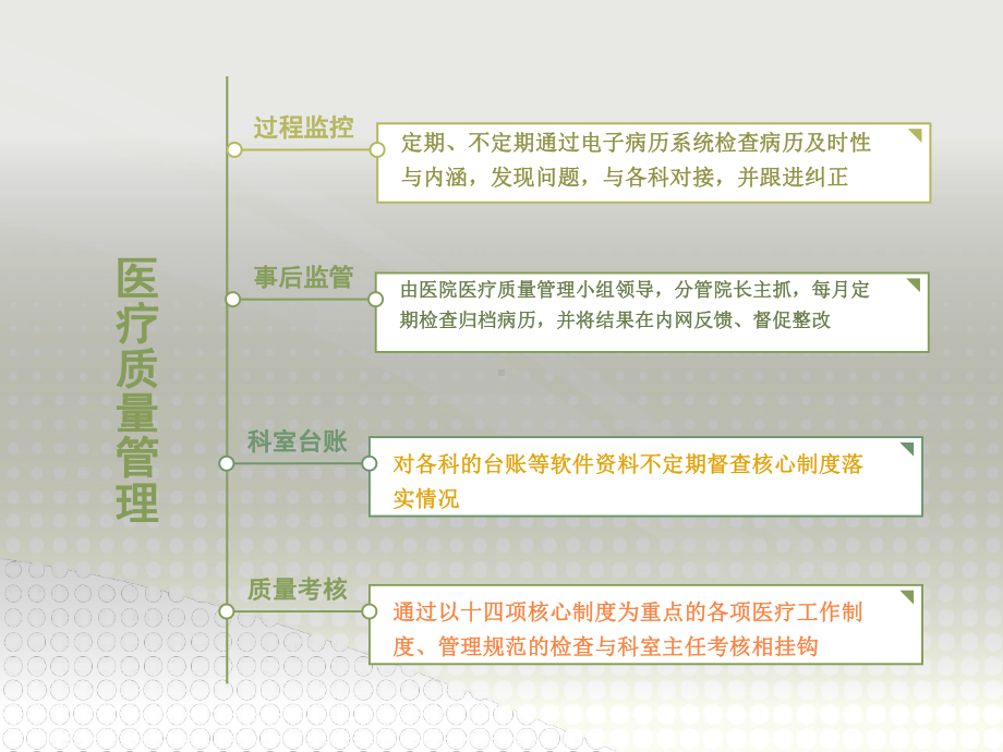 医务科工作汇报1课件.ppt_第3页