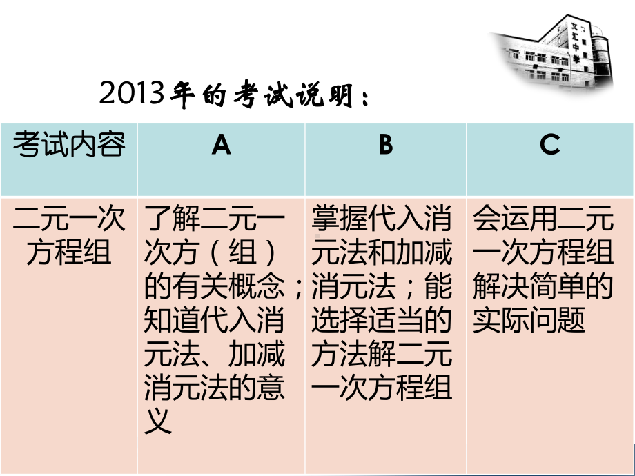 二元一次方程组教材分析概要课件.ppt_第3页