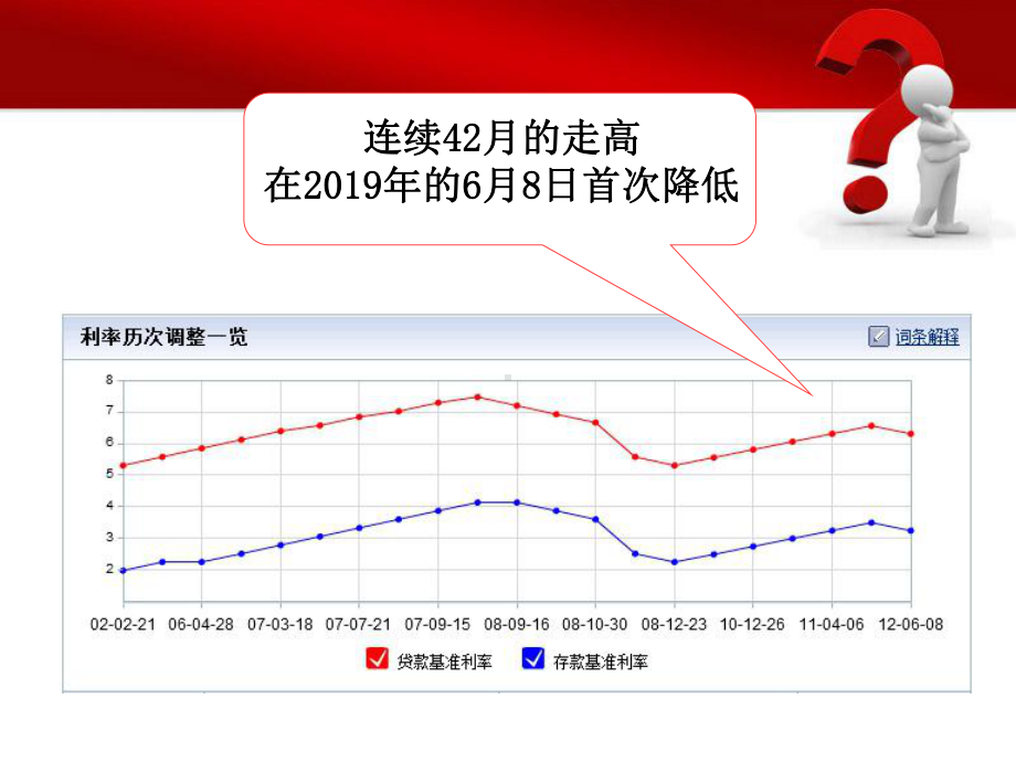 保险-降息后最佳理财选择-18页PPT课件.ppt_第3页