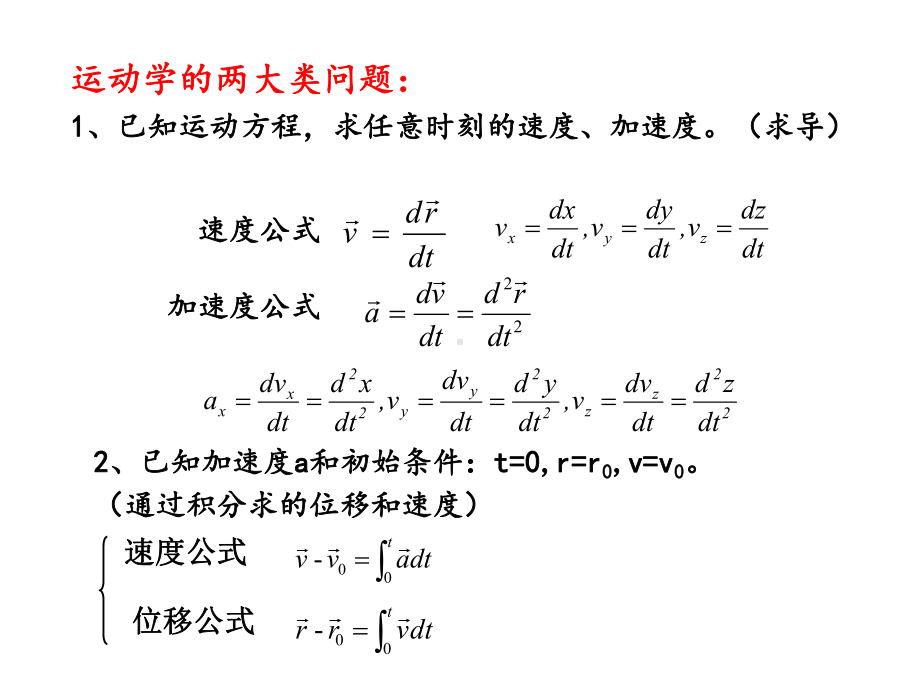 大学物理上册复习提纲课件.ppt_第2页