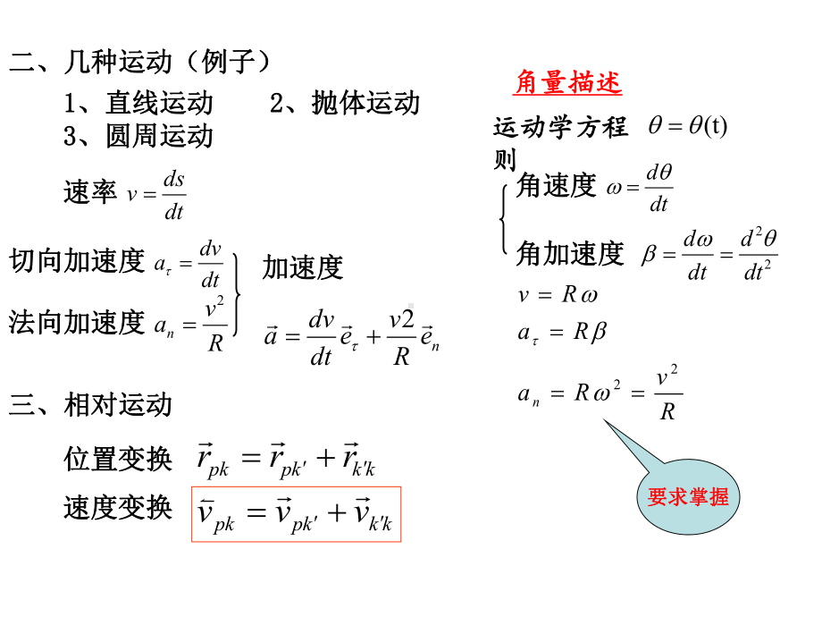 大学物理上册复习提纲课件.ppt_第3页