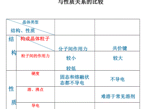 化学课件《金属晶体》优秀ppt-人教版.ppt