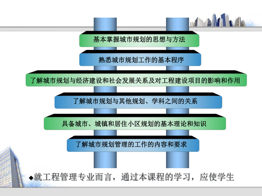 城市产生与城市发展精选课件.ppt_第3页