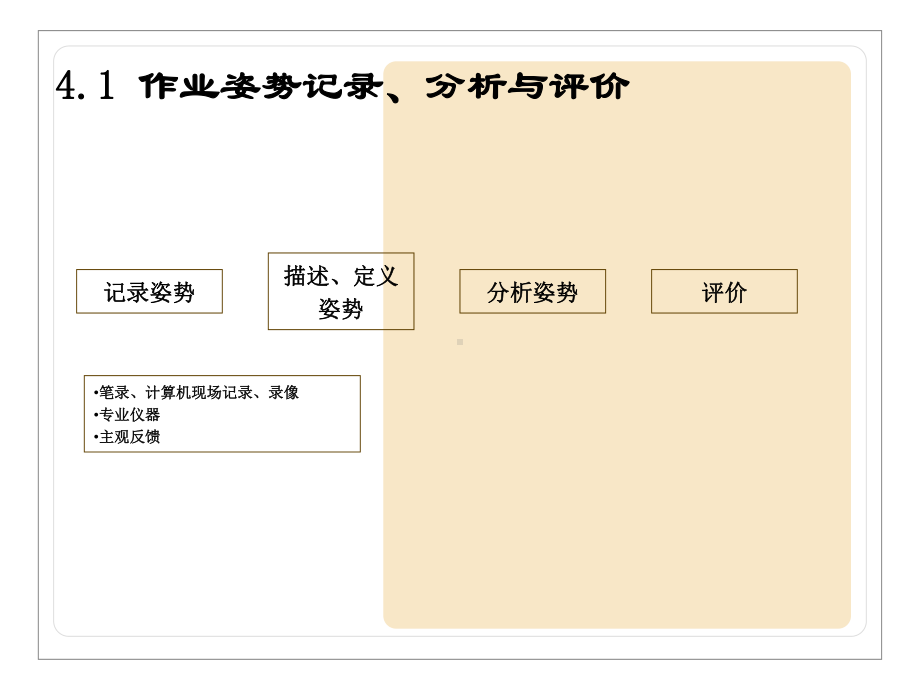 作业姿势评价课件.ppt_第3页