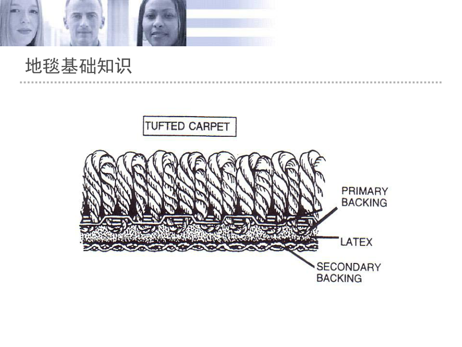 地毯基础知识大全课件.ppt_第2页