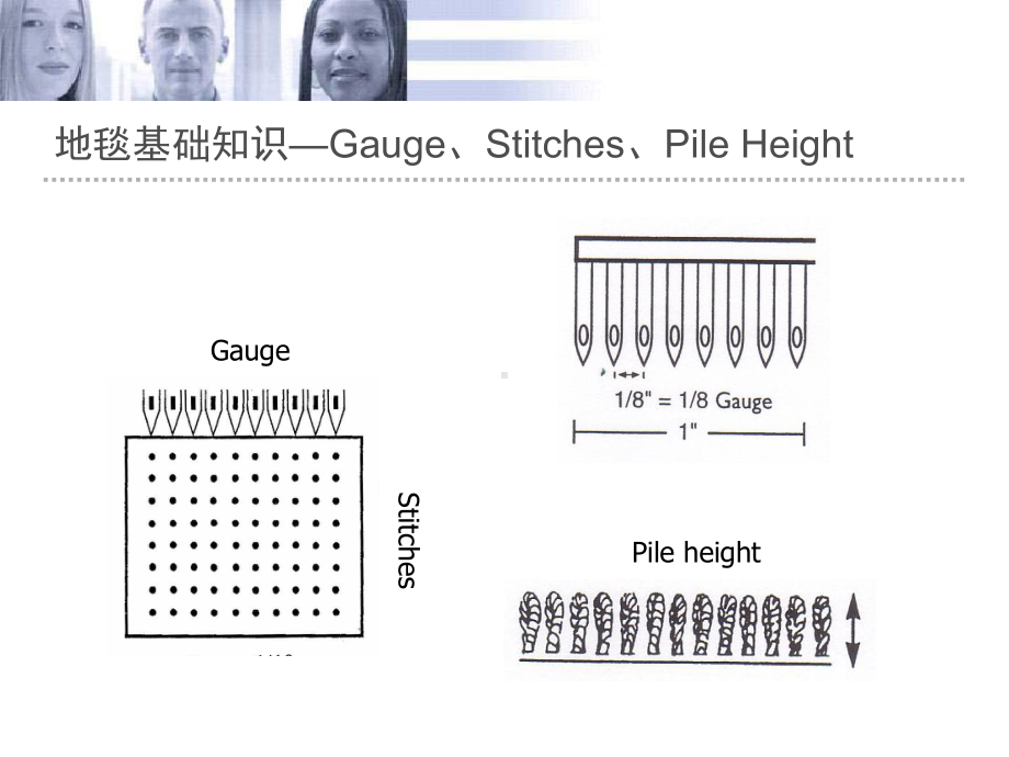 地毯基础知识大全课件.ppt_第3页