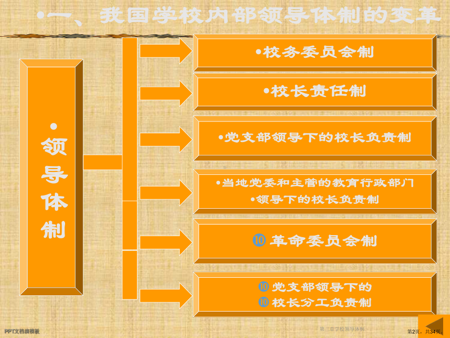 学校领导体制课件.ppt_第2页