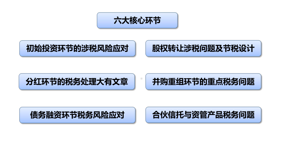 企业投融资过程税务风险应对课件.pptx_第2页