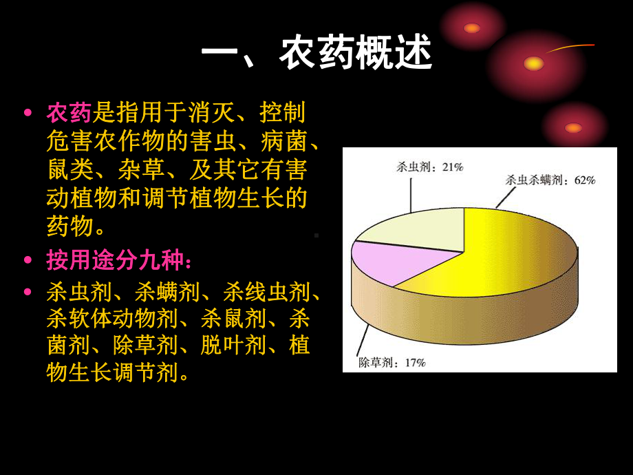 农药兽药课件.ppt_第2页