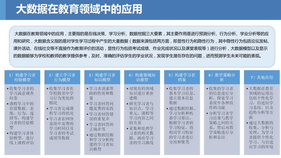 大数据在教育领域的应用.课件.ppt_第2页