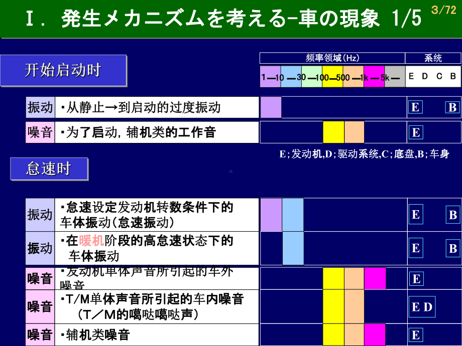 噪音振动培训IAT(2)合集课件.ppt_第3页