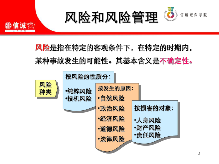 保险原理和保险学课件.ppt_第3页