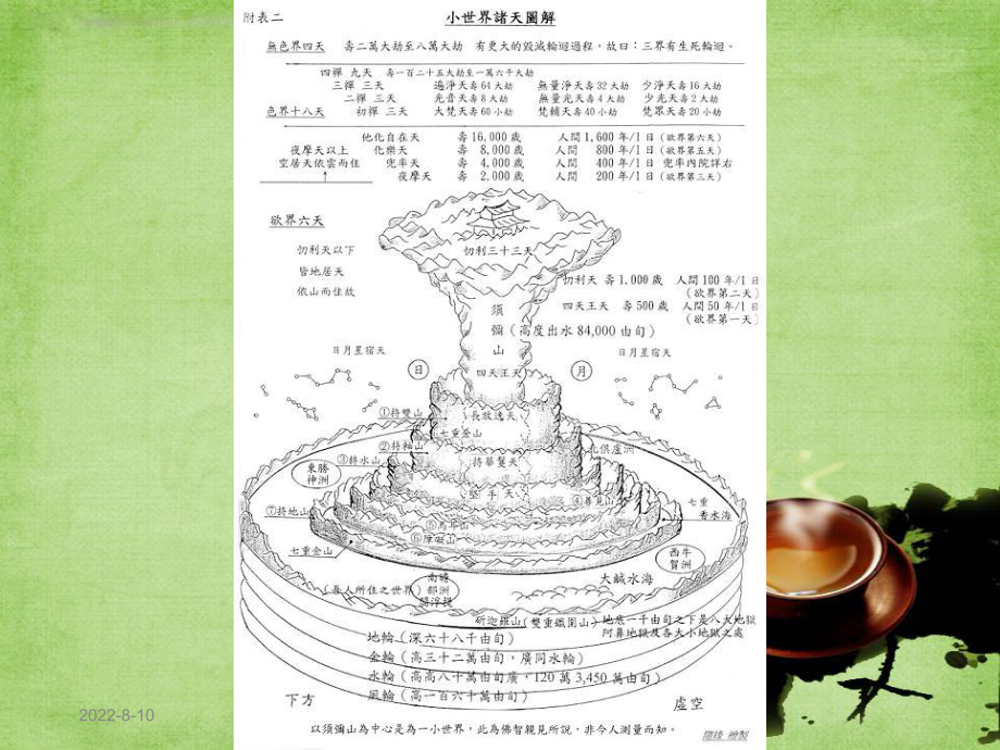 佛教宇宙观-简精编版课件.ppt_第3页