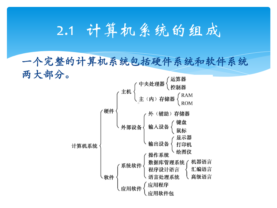 大学计算机基础第2章微型计算机系统的组成课件.pptx_第3页