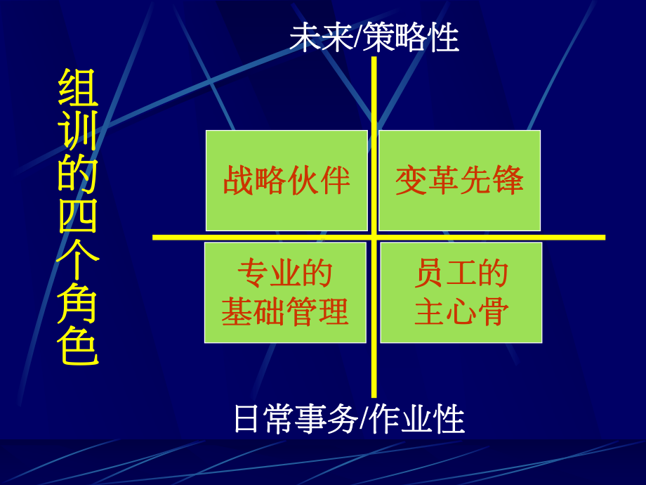 团队有效激励的葵花宝典课件.ppt_第3页