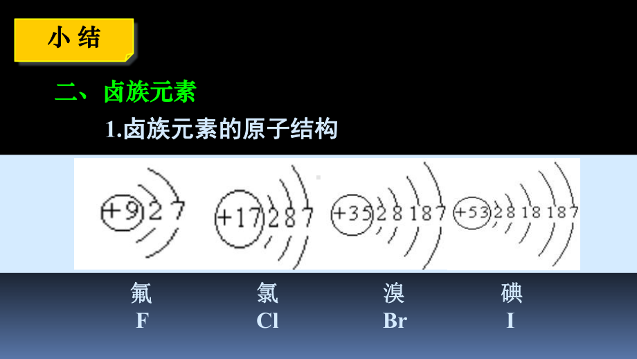 人教版新教材《氯及其化合物》ppt课件1.ppt_第2页