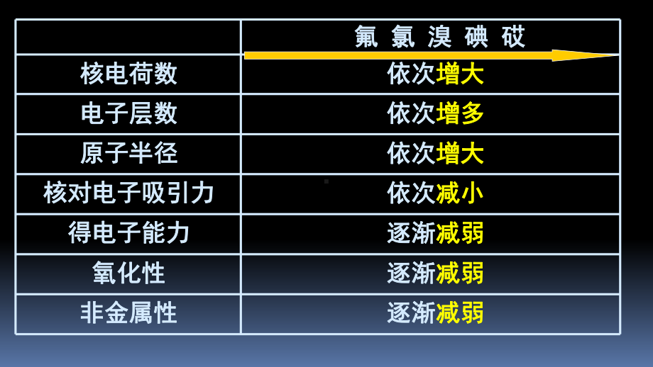 人教版新教材《氯及其化合物》ppt课件1.ppt_第3页