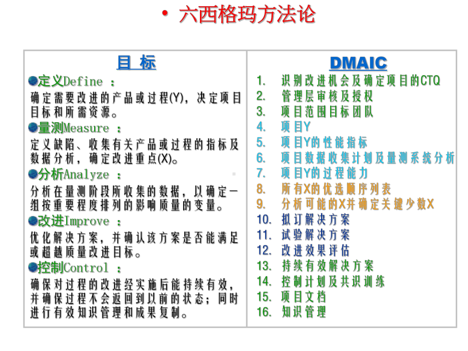 基本品质工具课件.ppt_第2页