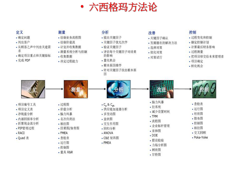 基本品质工具课件.ppt_第3页