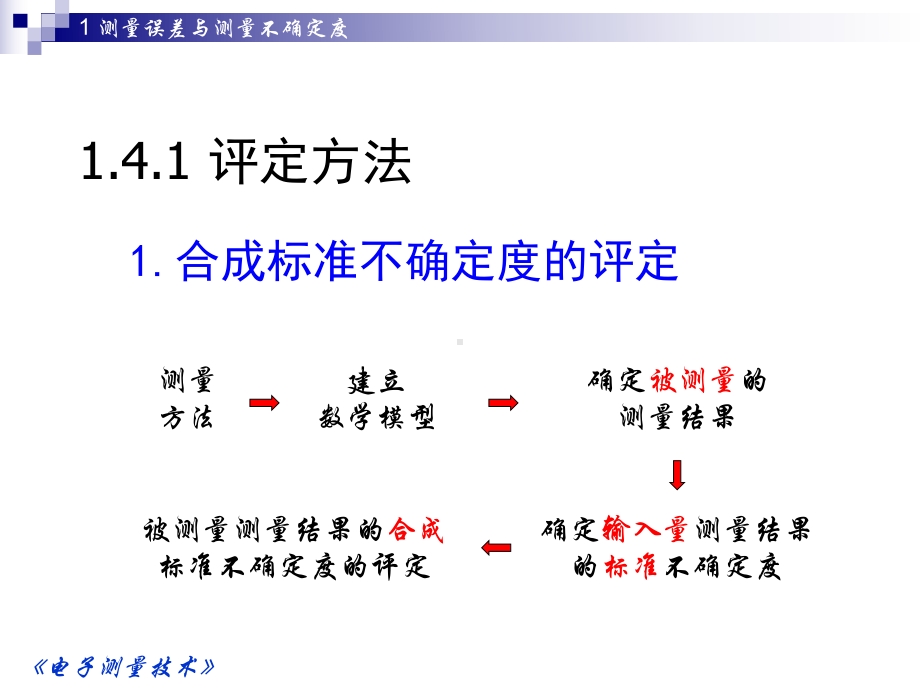 合成标准不确定度课件.ppt_第3页