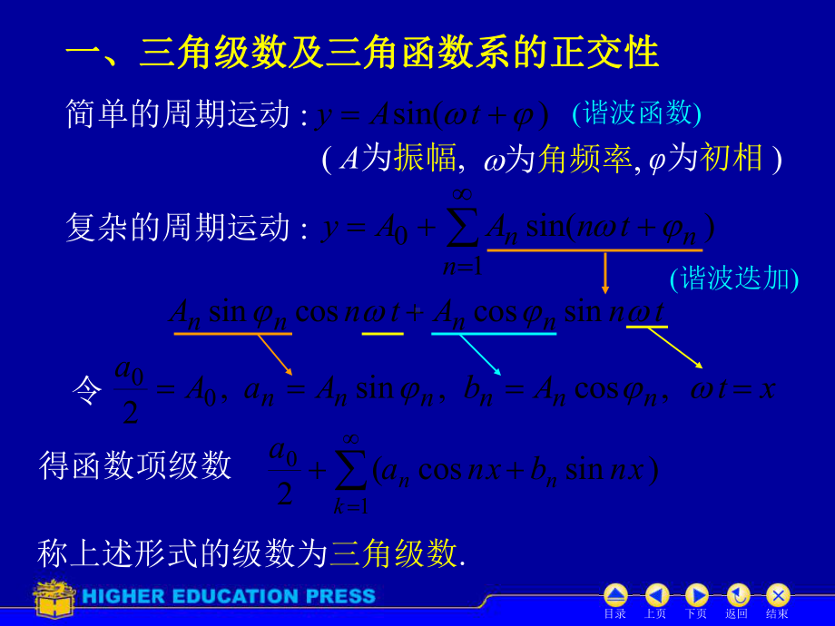 同济高等数学第六版D12-7傅里叶级数课件.ppt_第2页