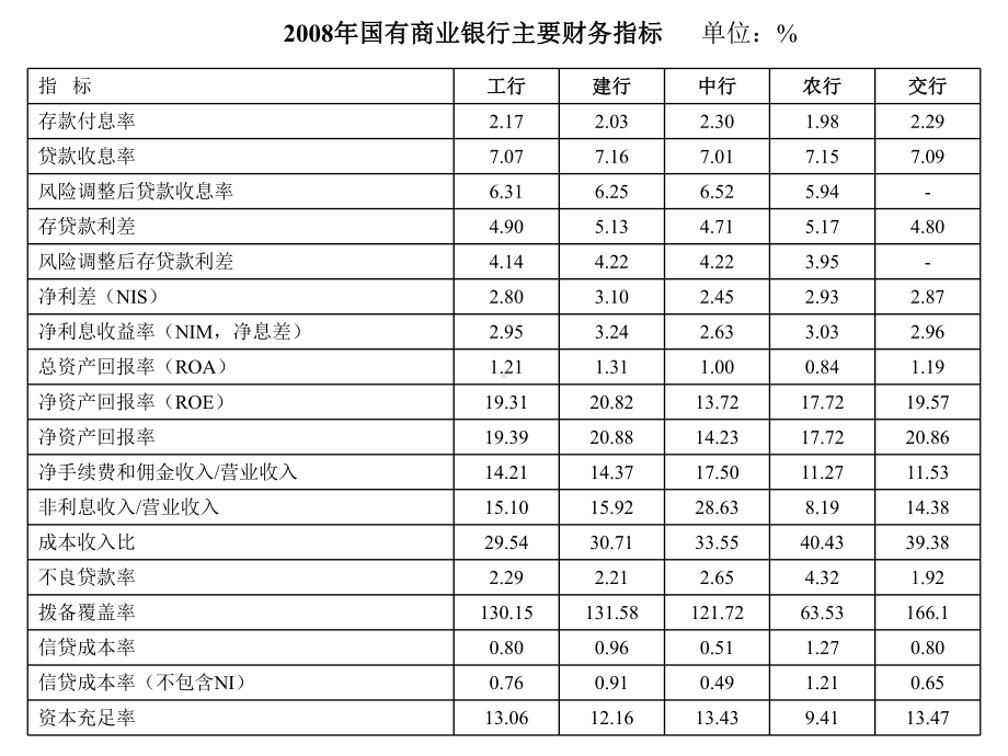 商业银行与信用风险管理专业第四章课件.ppt_第2页