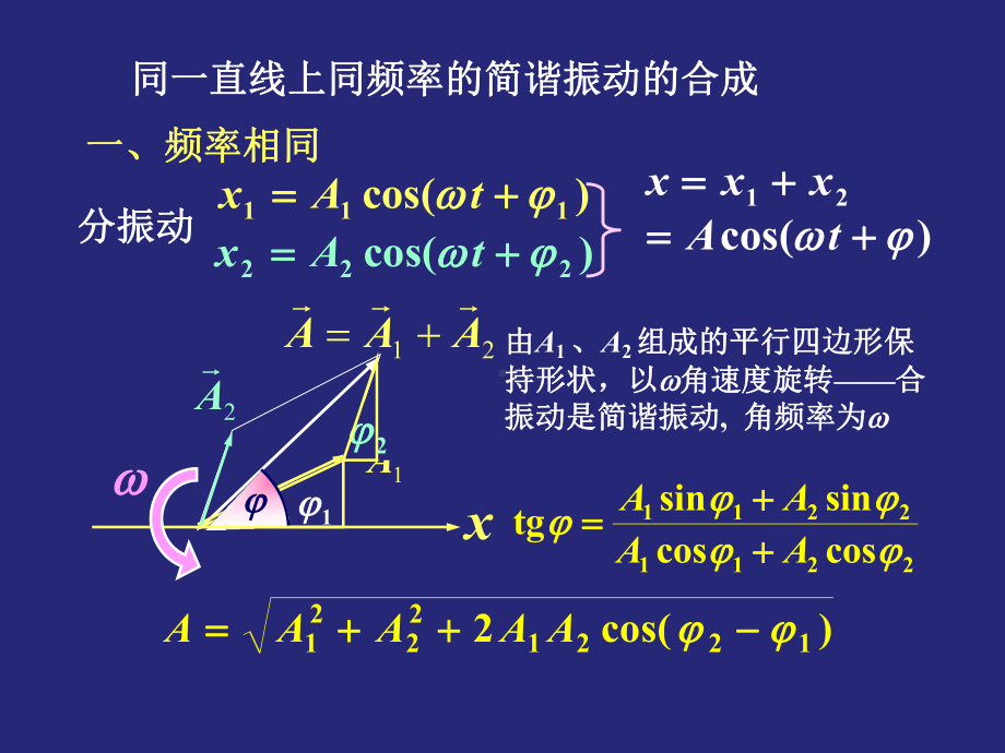 同一直线上同频率的简谐振动的合成课件.ppt_第2页