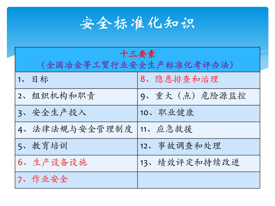 安全标准化培训教材(46张幻灯片)课件.pptx_第3页