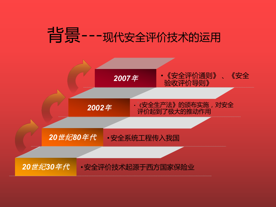 危险源与环境因素辨识课件.ppt_第3页