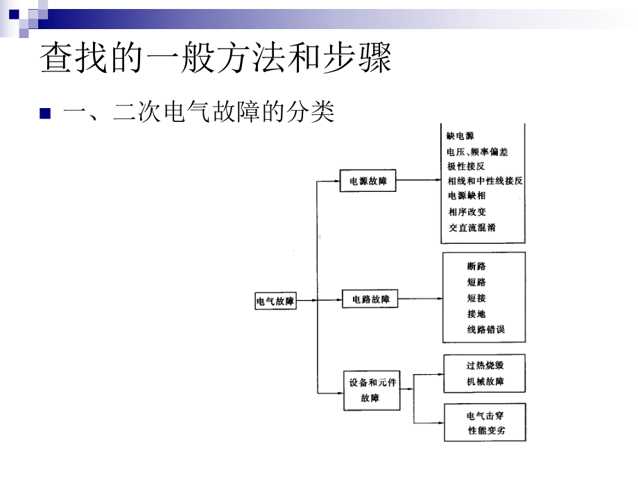 二次回路的故障查找课件.ppt_第3页