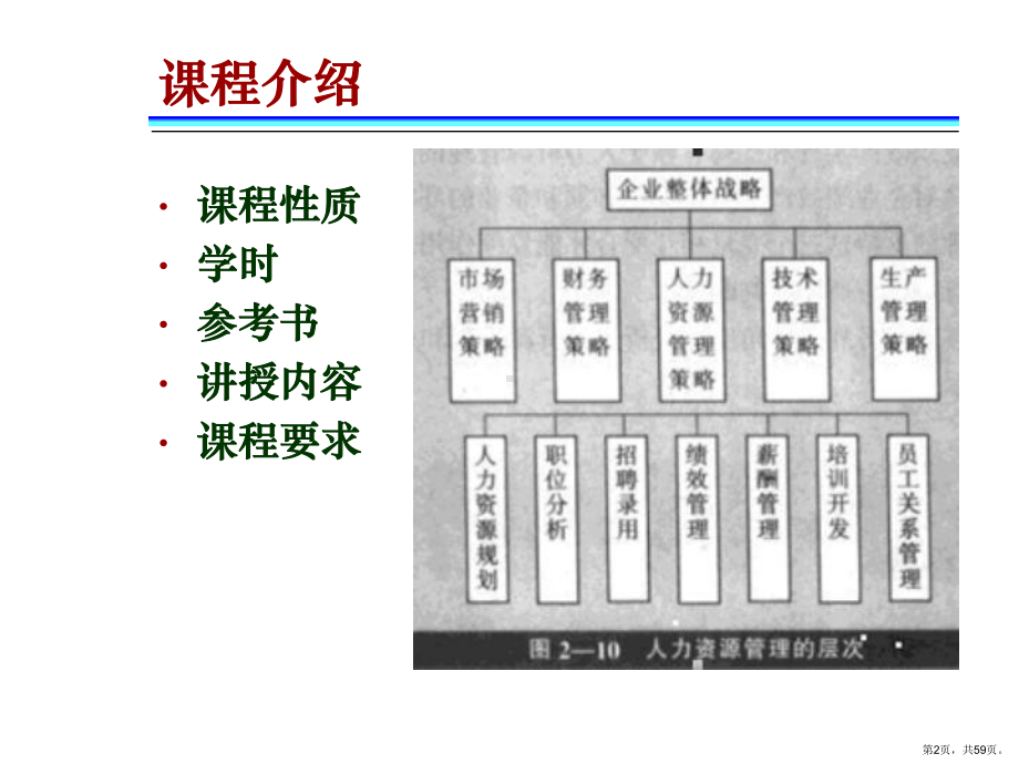 人力资源管理概述合集课件.ppt_第2页