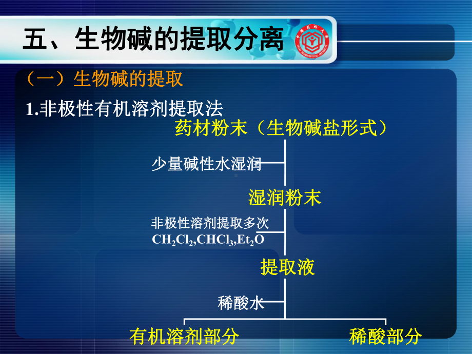 天然药物化学62.课件.ppt_第2页